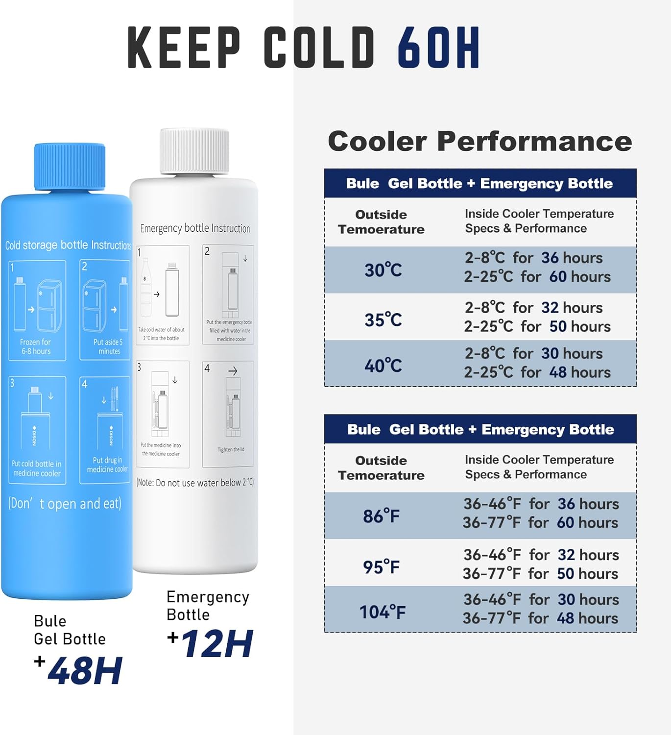 DISONCARE 60H Insulin Cooler Travel case Temp Display Medication Cooler for Medicine Travel TSA Approved Ice Pack Diabetic Medical Cooler Diabetes Bag EpiPen with QR Medical Tag(White)