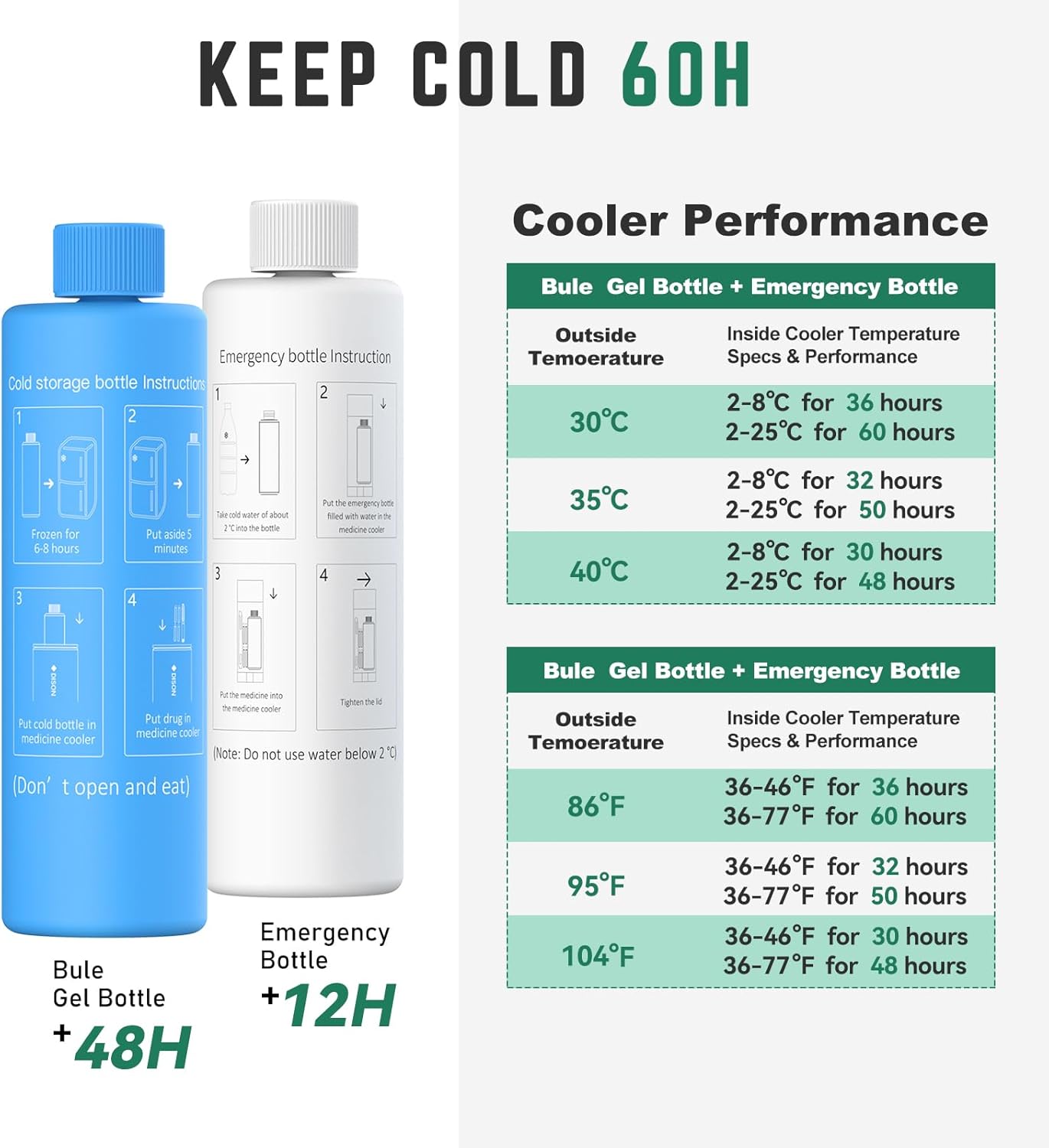 Compact 60H Insulin Cooler Travel Case Temp Display Medication Cooler for Travel TSA Approved Ice Packs Insulated Medicine Bag EpiPen Case Diabetic Cooler with QR Medical Alert Tag(Chloe)