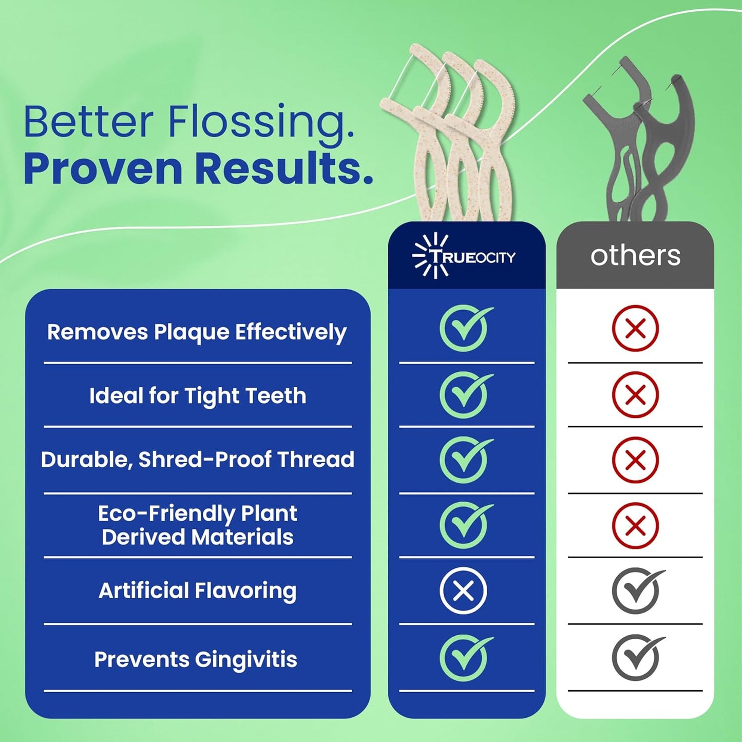 Biodegradable Floss Picks, Natural & Organic Floss Picks, Eco-Friendly Tooth Flossers, Ideal for Adults, Gentle & Effective Flossing, Fresh Breath, Sustainable Oral Care (100 Units)