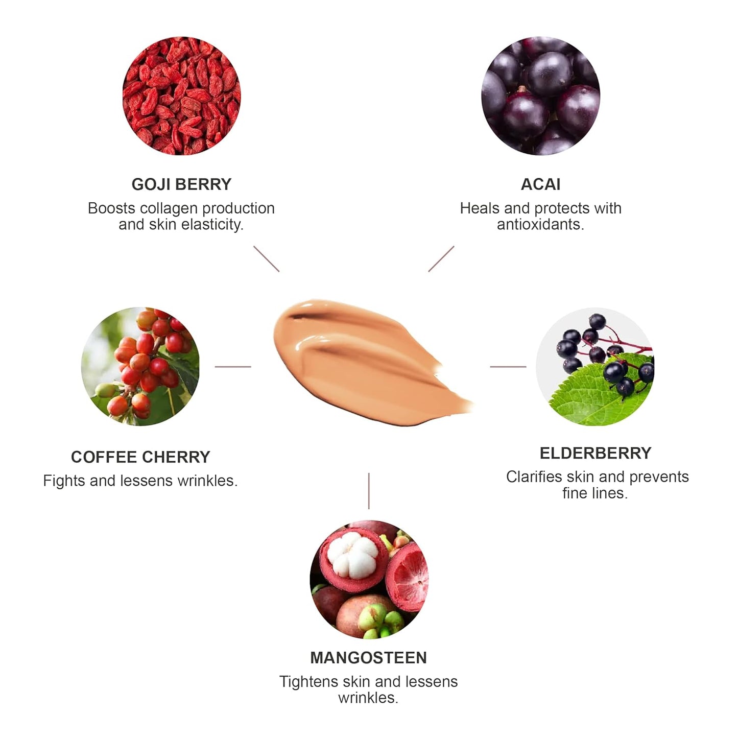 100% PURE Healthy Foundation Full Face Coverage Makeup, Liquid Matte Finish with Anti-Aging Benefits - Vegan Gorgeous Fruit Pigmented Peach Bisque Color (Medium with Olive Undertone) - 1 Fl Oz