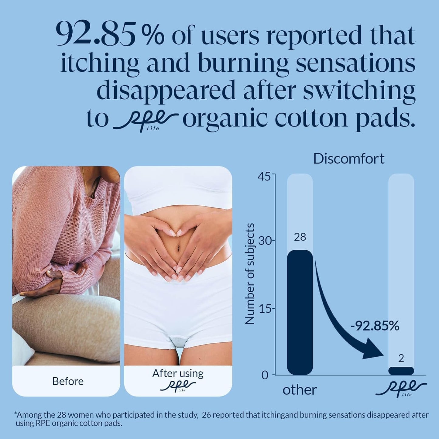 100% Organic Panty Liners for Women, Ultra Thin Cotton Cover, Regular Pantiliners, Light Absorbency, Unscented Barely There Pantie Liners, Individually Wrapped (Regular Liner, Size 1, 40ct)