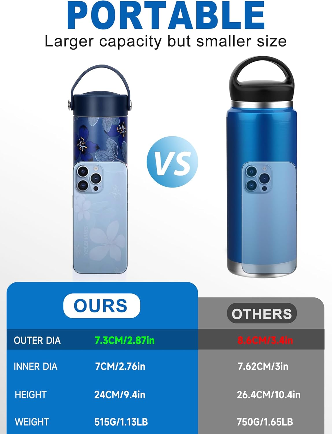 YOUSHARES Insulin Cooler Travel Case - 48H Non-Electric Cooling Bottle with TSA Approved Ice Pack, Diabetic Medication Pen Vials Refrigerator, Medical Carry Case Portable for 1–5 EpiPens