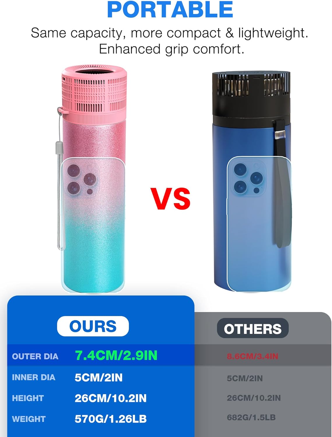 YOUSHARES Electric Insulin Cooler Travel Case, 35-68°F Custom & Display Temperature Medical Cooler with Biogel & USB Charger, TSA Approved Diabetic Medication Refrigerator, Portable for 1–7 EpiPens